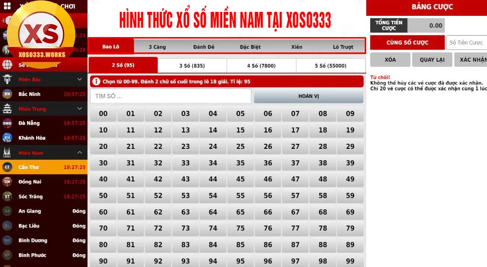 Các hình thức xổ số miền nam tại xoso333